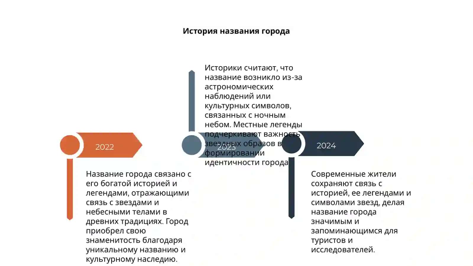 Город со звездным именем 4