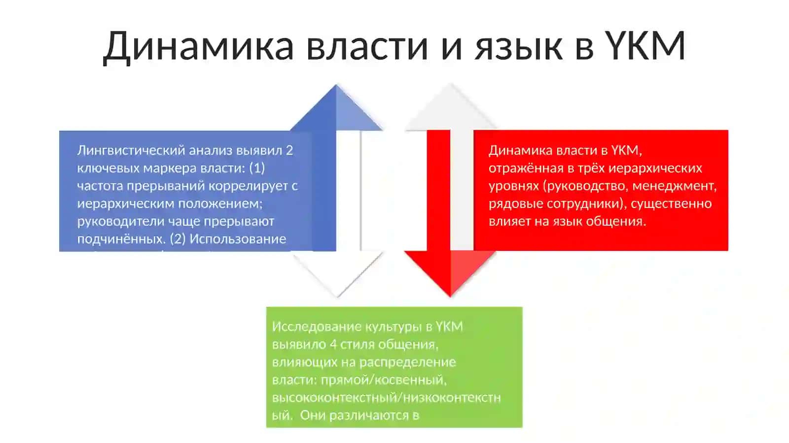 Лингвокультурология ЯКМ 4