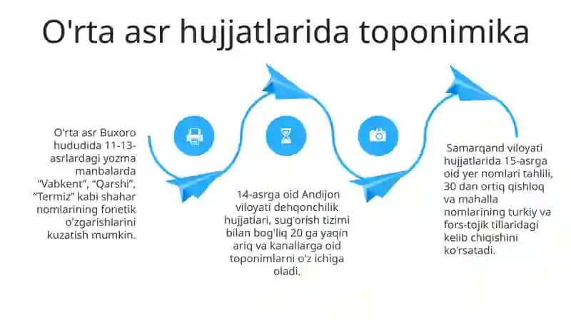 O'rta asrlarda Toponimika rivojlanishi 4