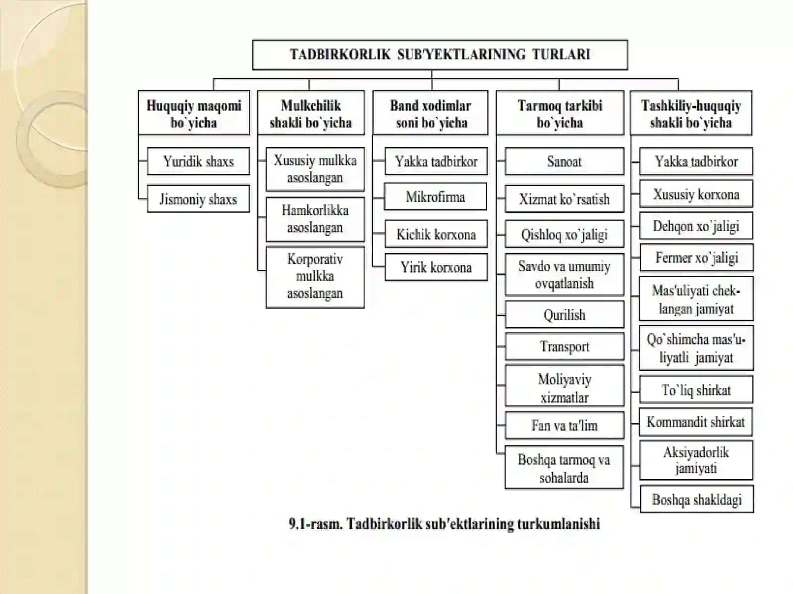Firma va uning taskiliy-iqtisodiy asoslari 4