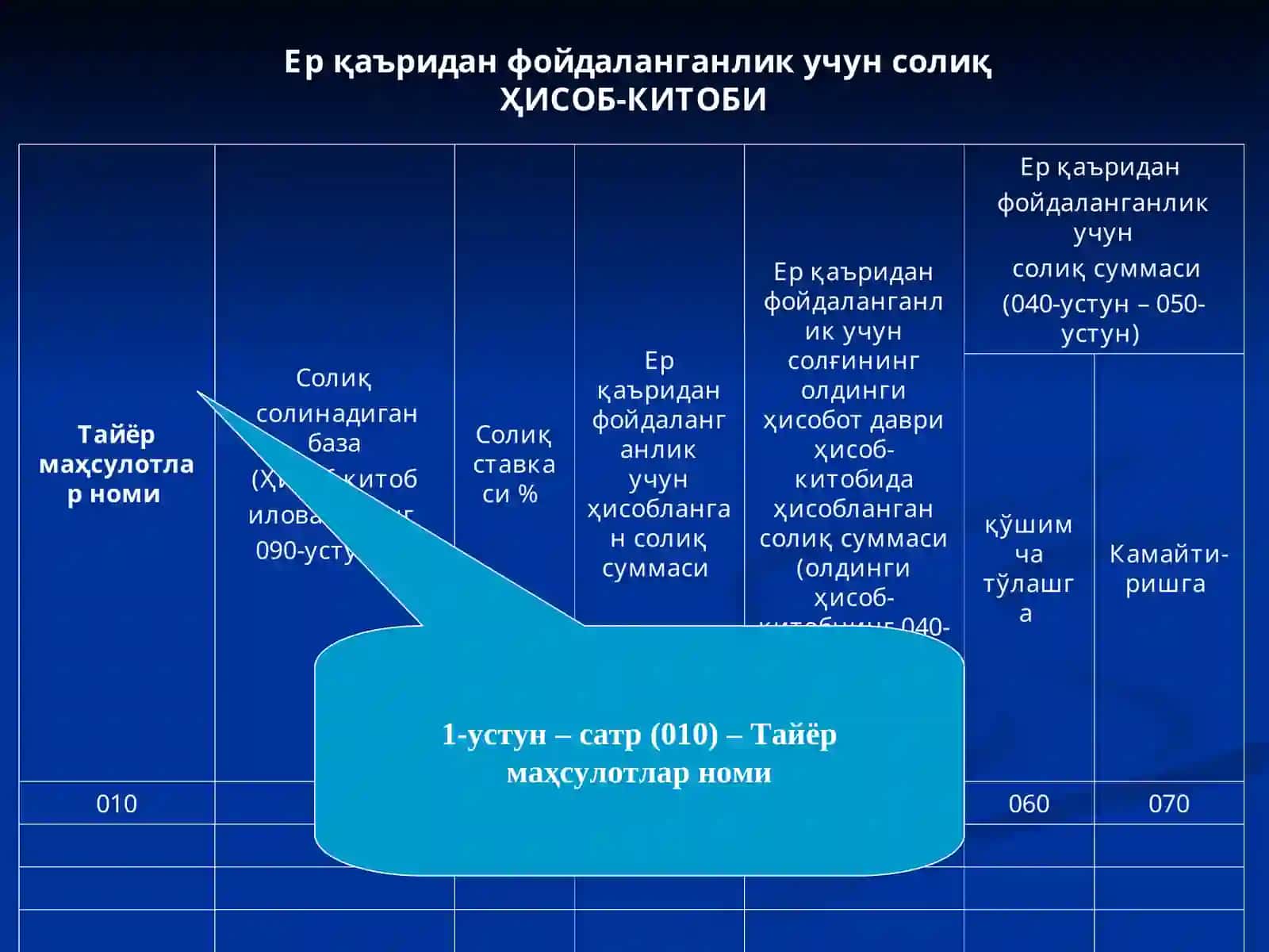 Солиқ Ҳисоботи 4