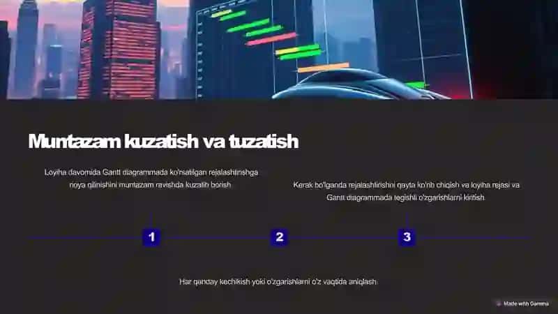 Loyiha boshqaruvida Gantt diagrammalari 4