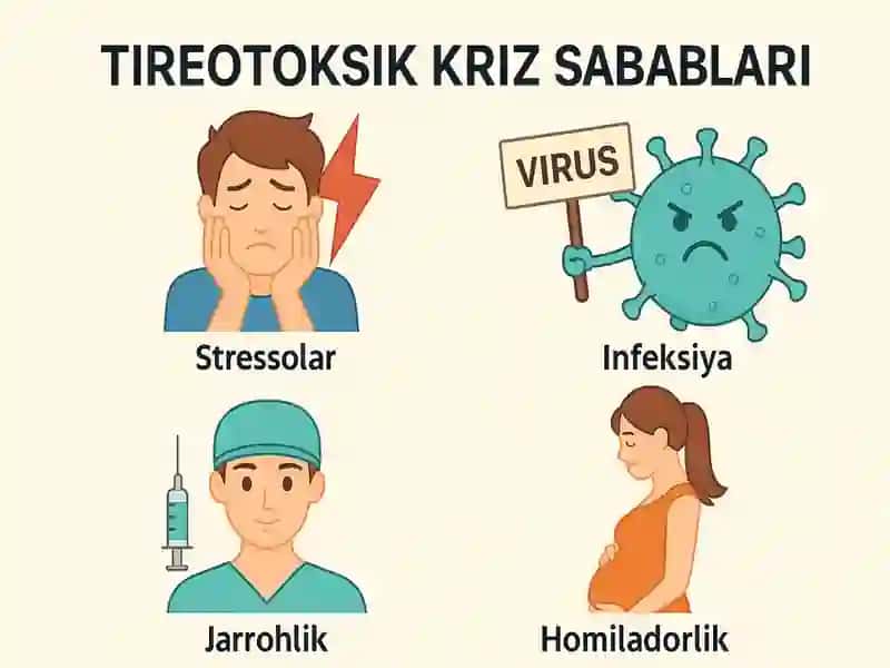 tireotoksik kriz prezentatsiya 4