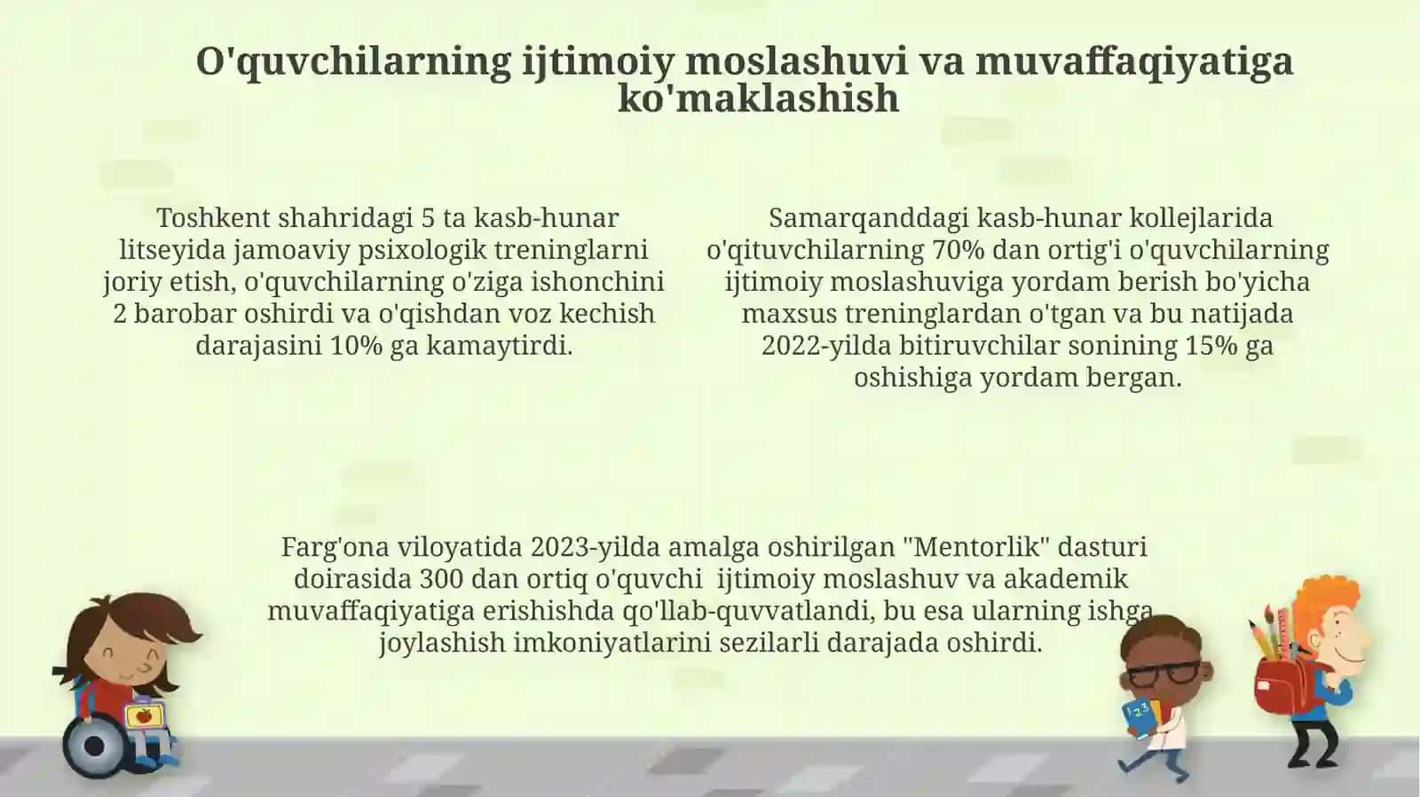 Kasbhunarmaktabioʻquvchilariniijtimoiypedagogikqoʻllabquvvatlash 4