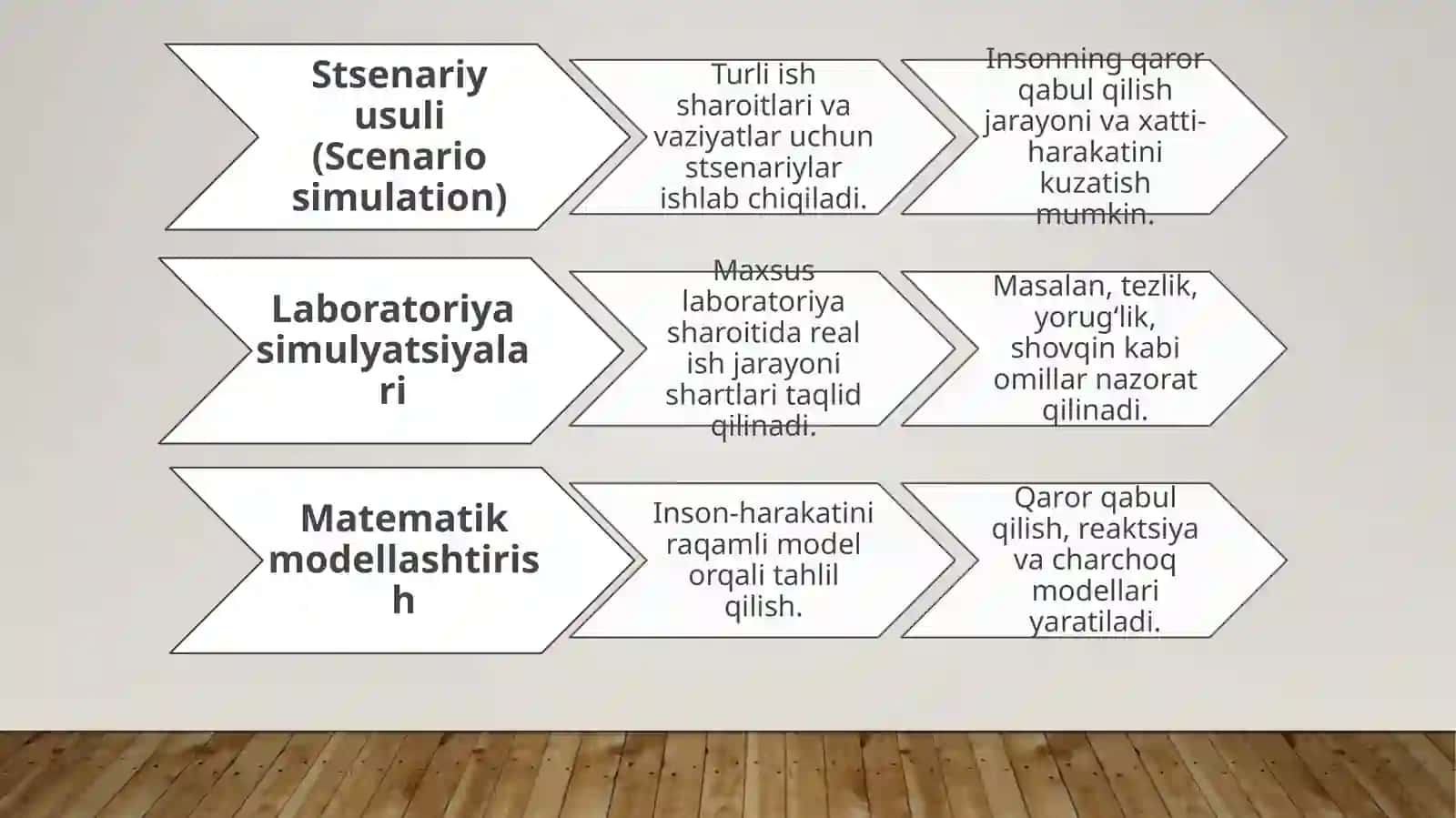 Muhandislik psixologiyasining simulyatsiya usullari 4