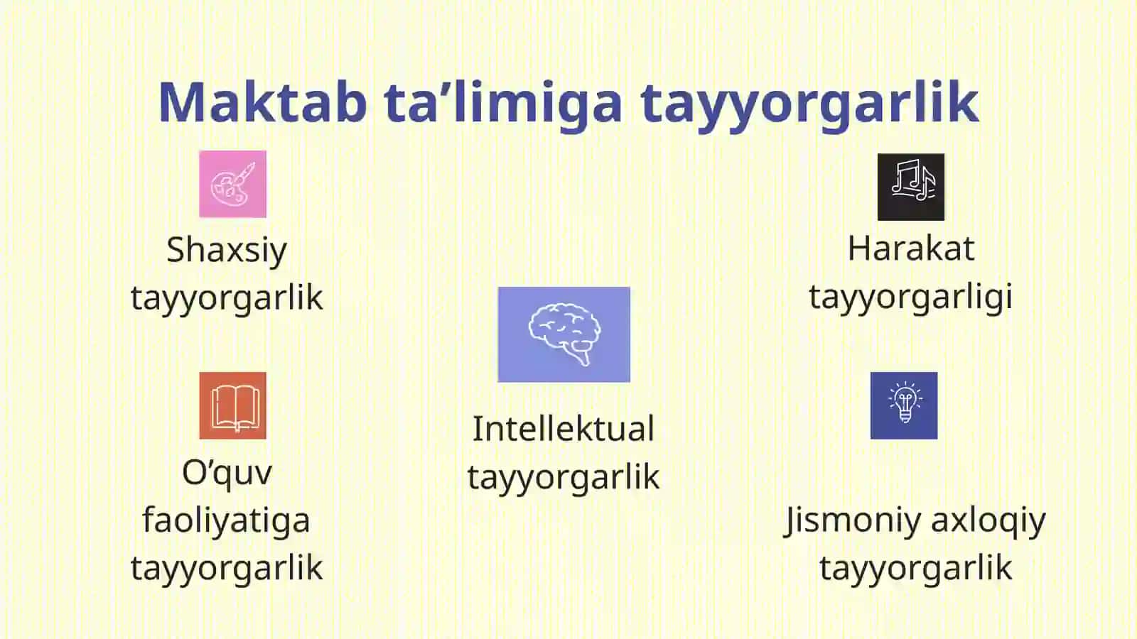 Kichik MAKTAB DAVRIDA IJTIMOIY RIVOJLANISH XUSUSIYATLARI 4