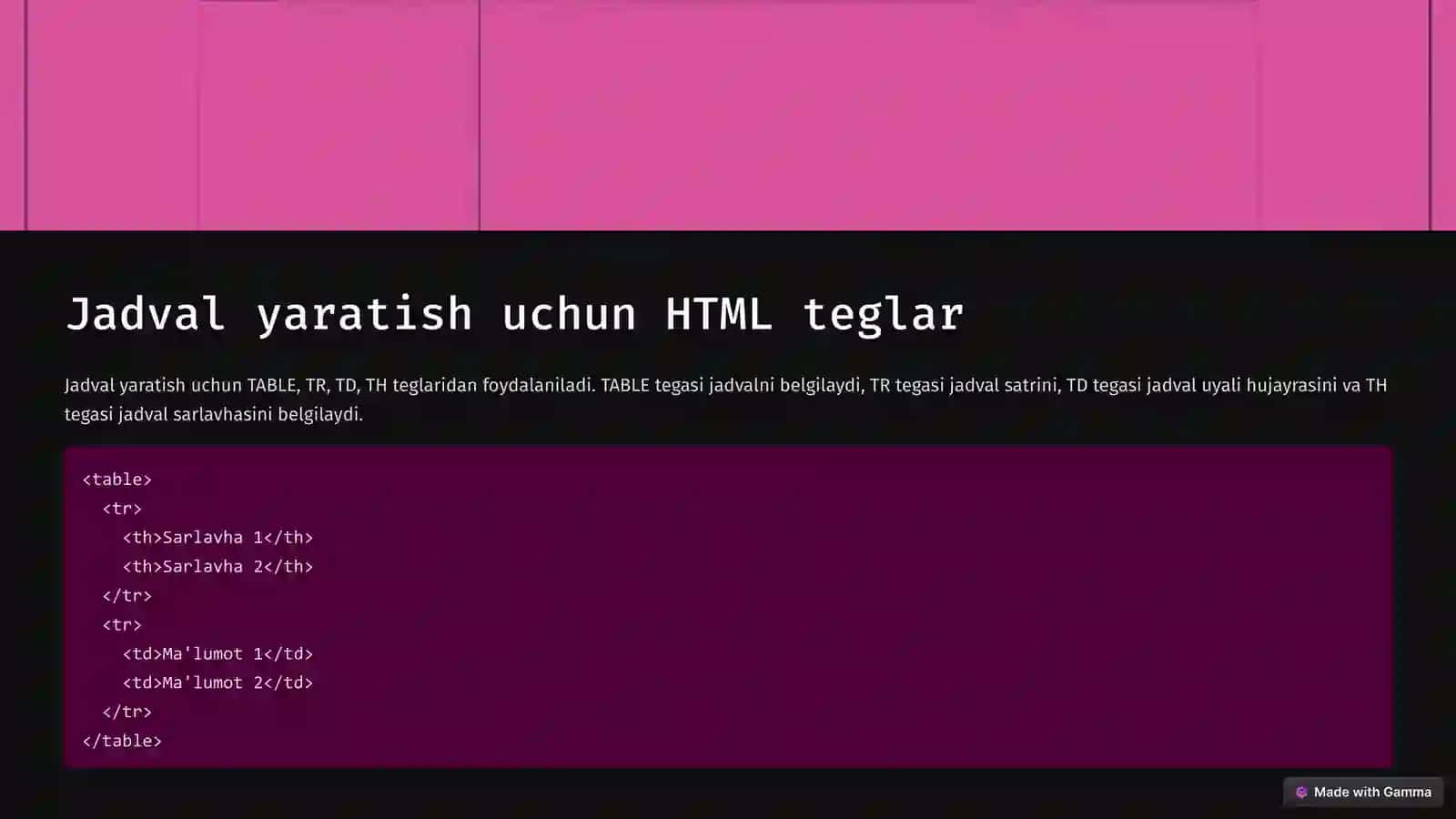 HTML jadvallari va ro'yxatlari 4