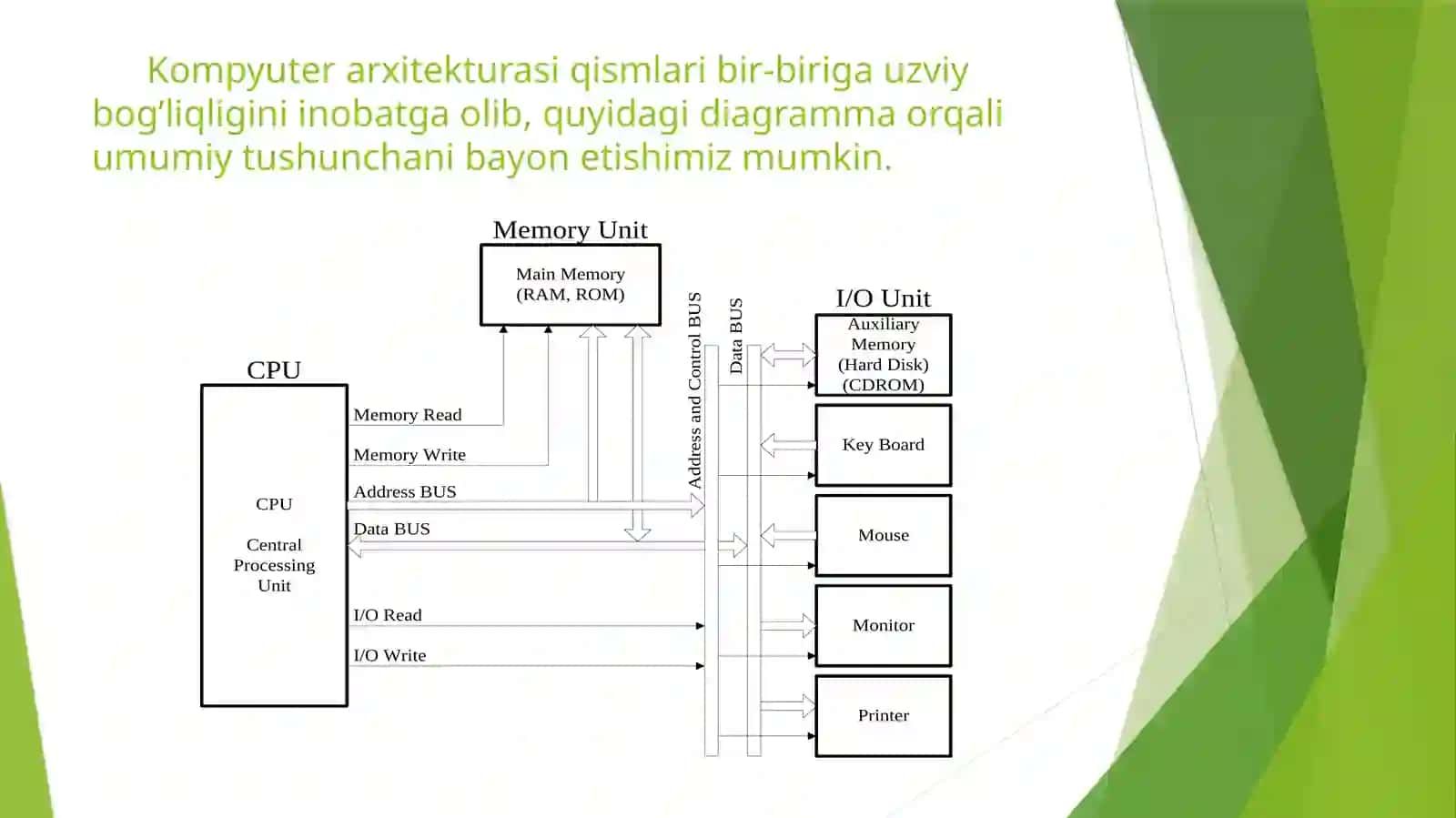 Kompyuterarxitekturasi 4