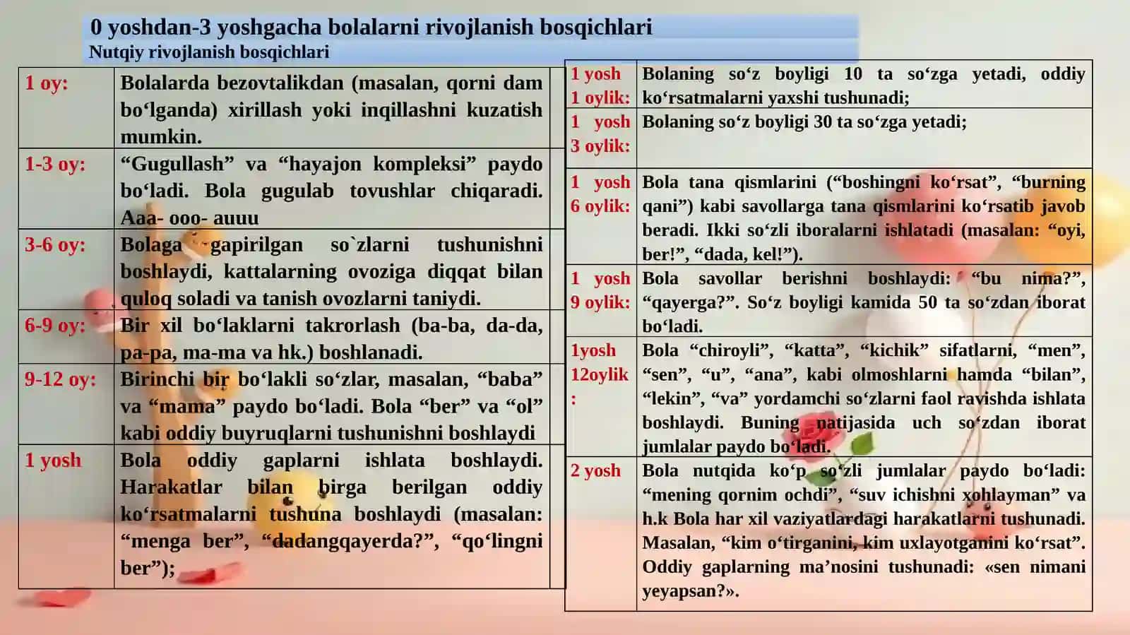 Bolalarda nutq rivojlanishi 4
