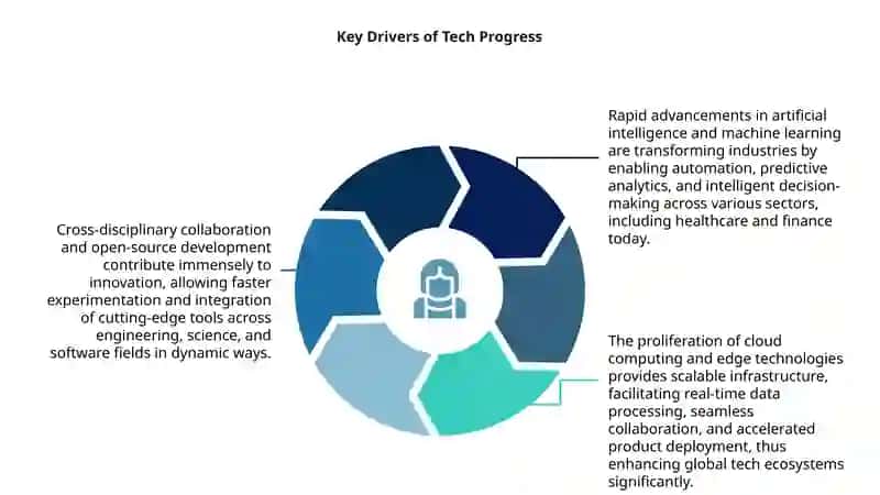 Technical innovation 4