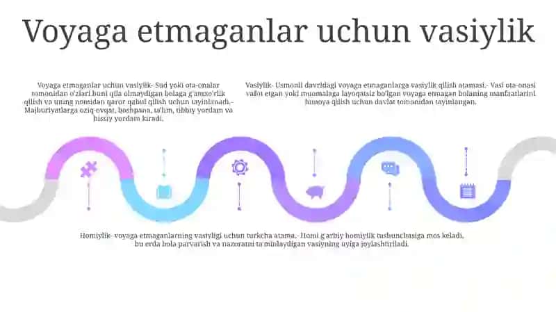 Vasiylik Va Homiylik 4