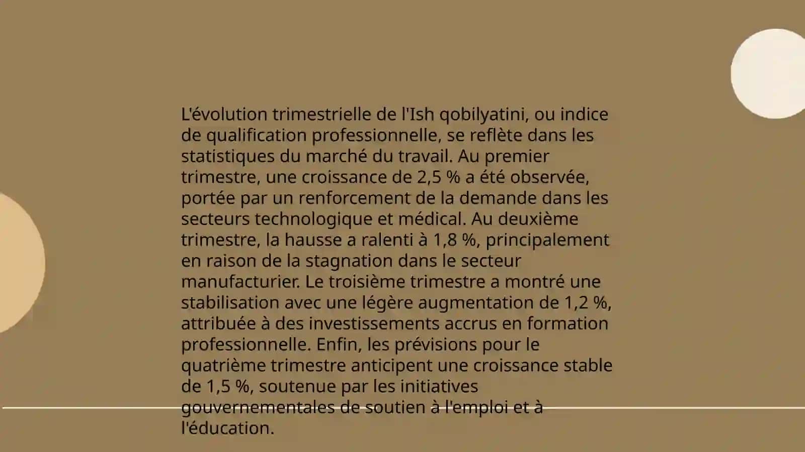 Variations annuelles de l'Ish qobilyatini 4