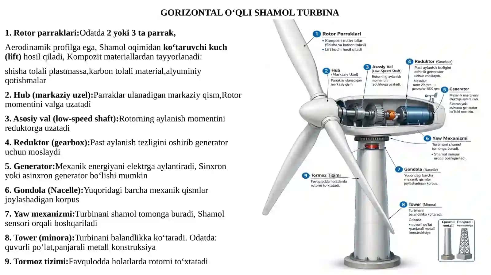 Gorizontal o‘qlishamolenergetikqurilmasivauningkonstruktivxususiyatlari 4