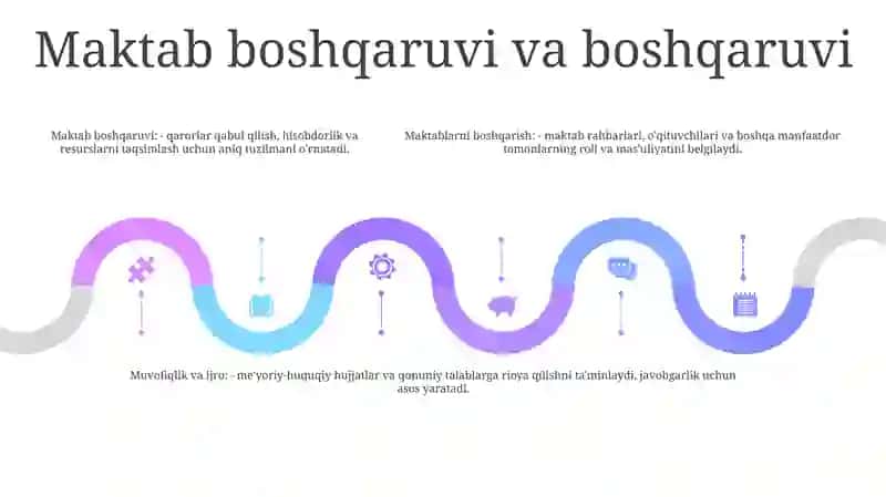 Ta'lim Togrisidagi Qonun 4