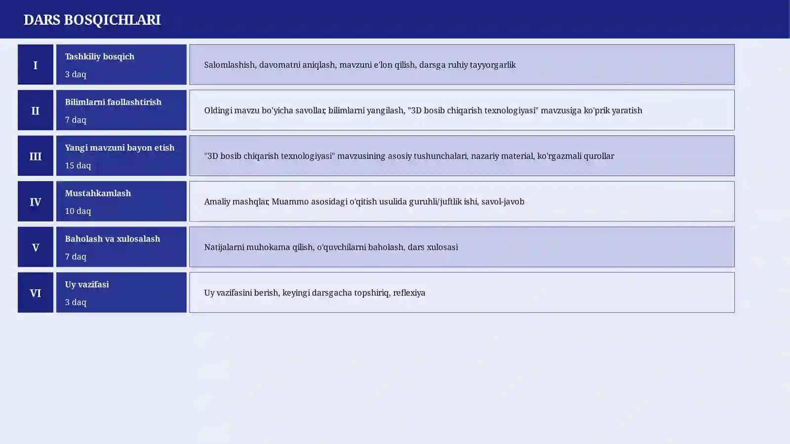 TEXNOLOGIYA LOYIHA 4
