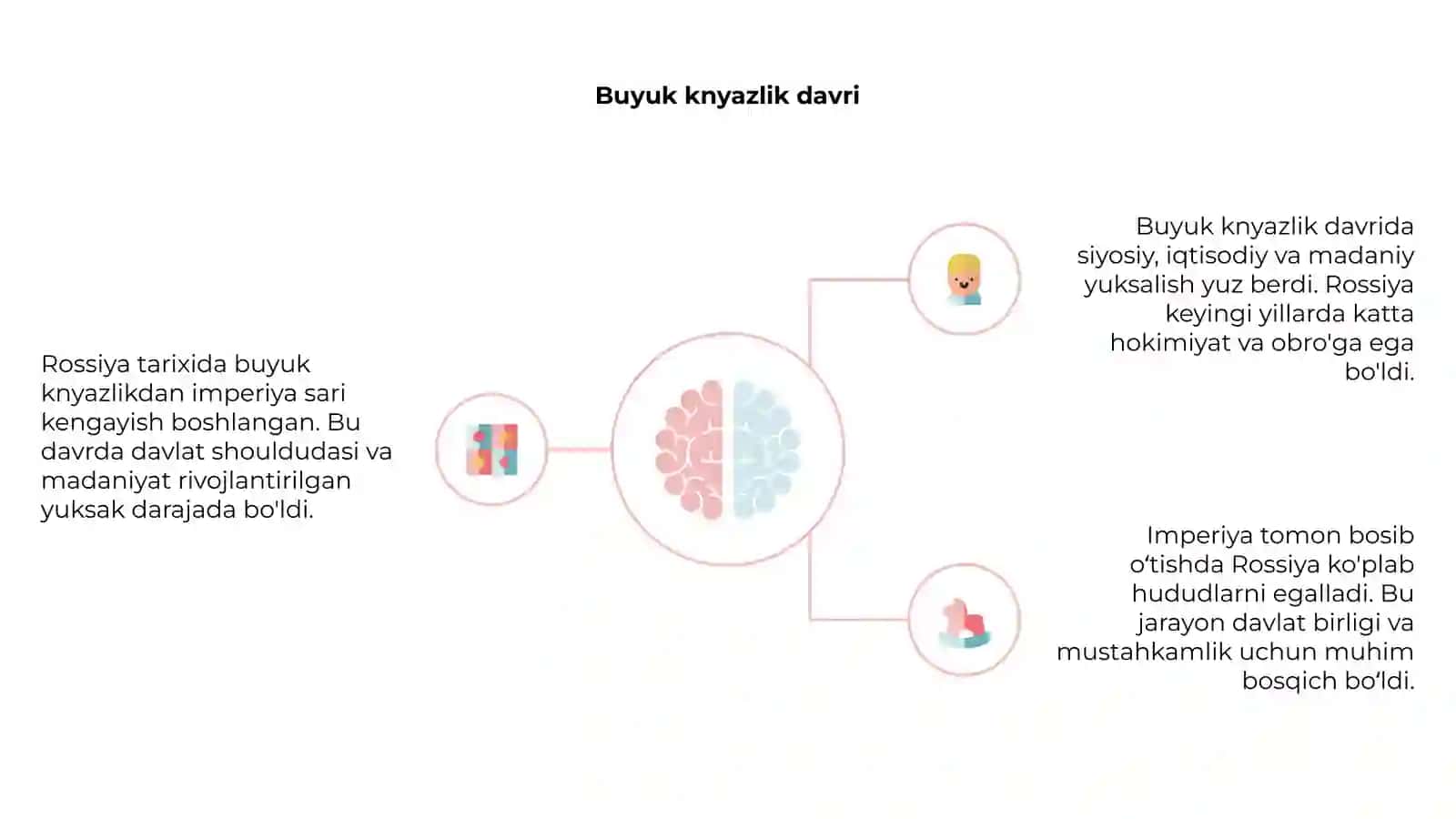 Rossiya – Buyuk knyazlikdan imperiya sari 4
