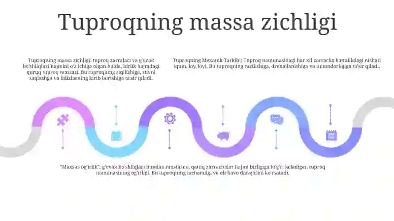 Tuproqning Mexanik Tarkibi 4