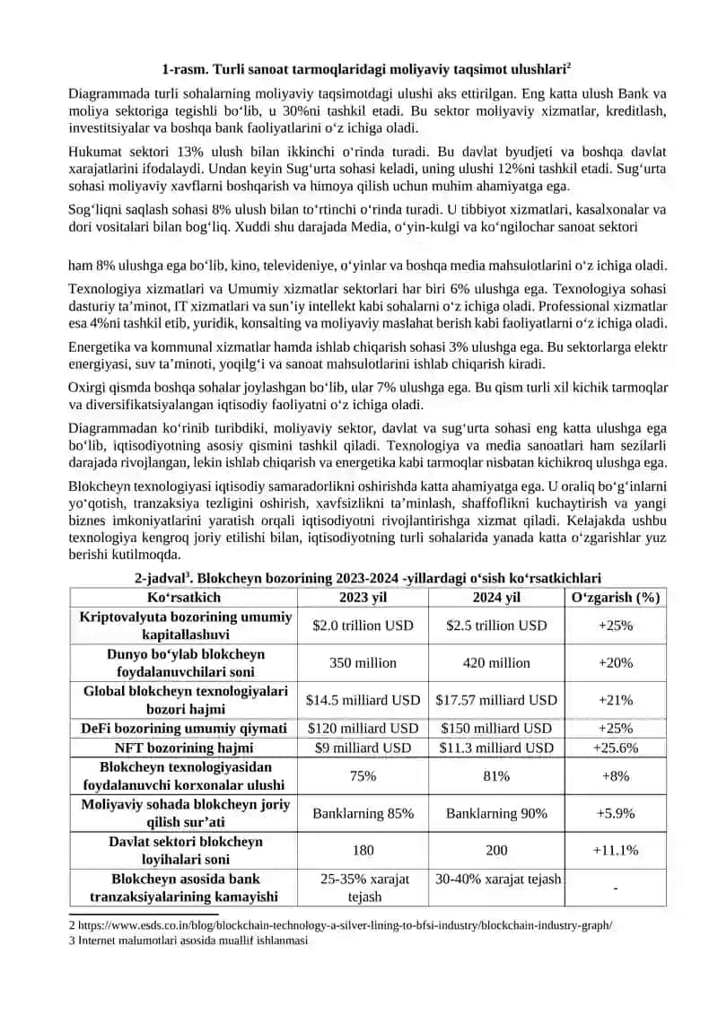 Blokchain texnologiyasi ilovalari 4