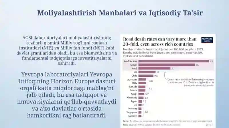 Yetakchi davlatlarning labaratoriyalari AQSh Yevropa va Osiyo 4