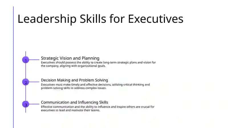 Introduction to Managers, Executives and Directors 4