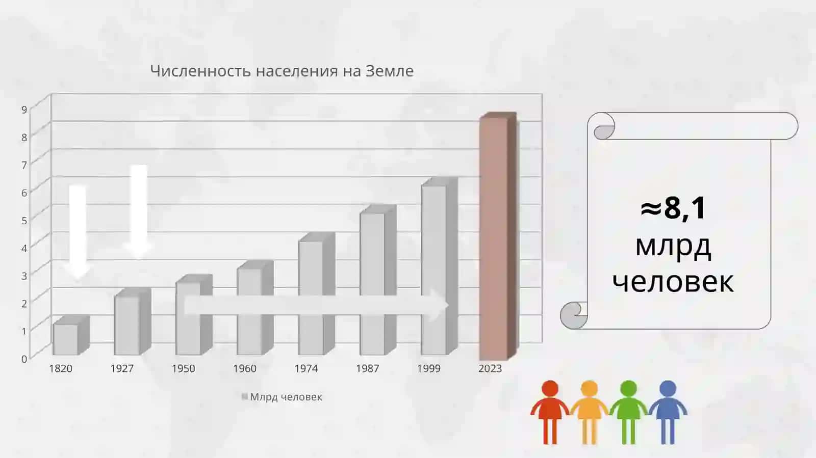 Население 4