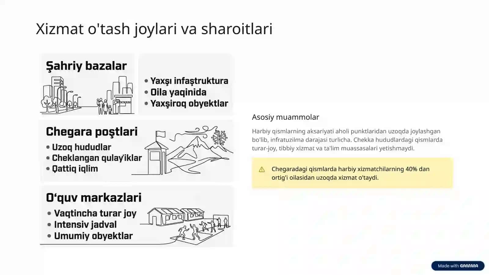 Harbiy xizmatchilarning mehnat sharoitlari 4