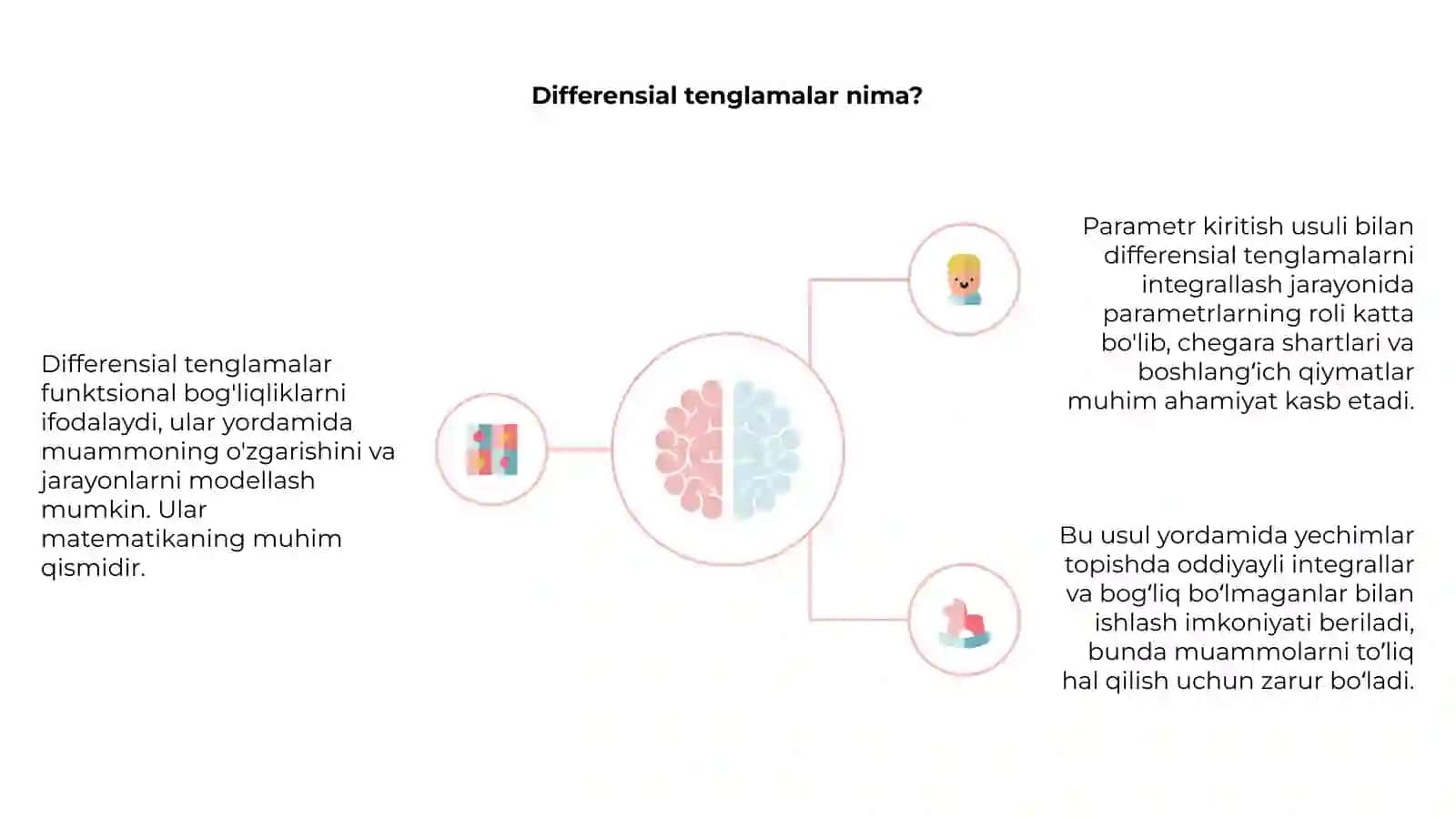 Parametr kiritish yo'li bilan differensial tenglamalarni integrallash 4