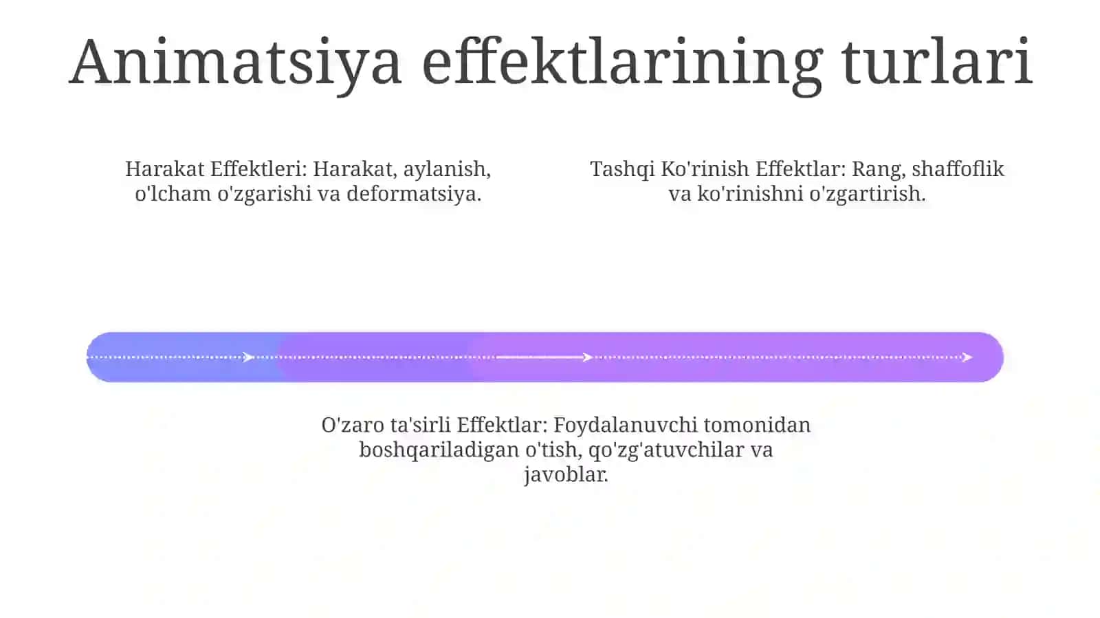 Animatsiya effektlari.Taqdimot namoyishini boshqarish 4