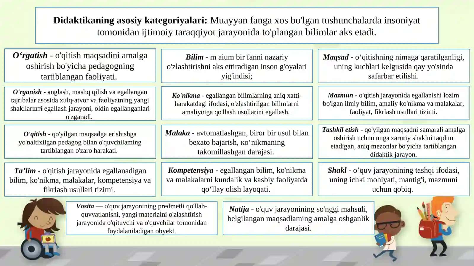 DIDAKTIKA – PEDAGOGIK TA’LIM NAZARIYASI 4