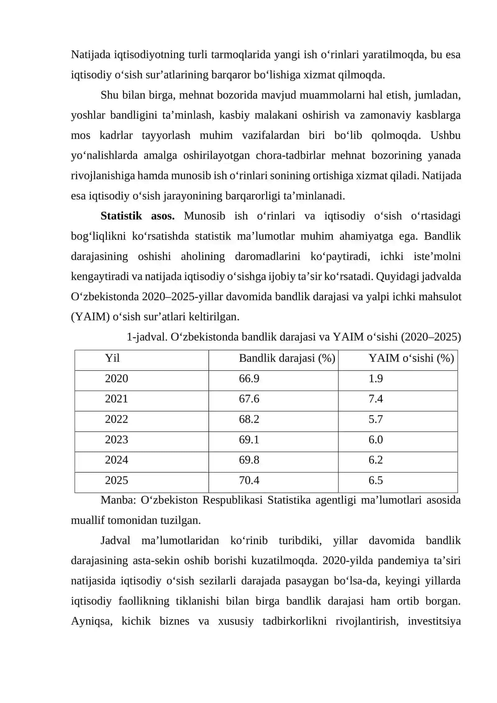 Maqola_MUNOSIB ISH O'RINLARI VA IQTISODIY O'SISH 4