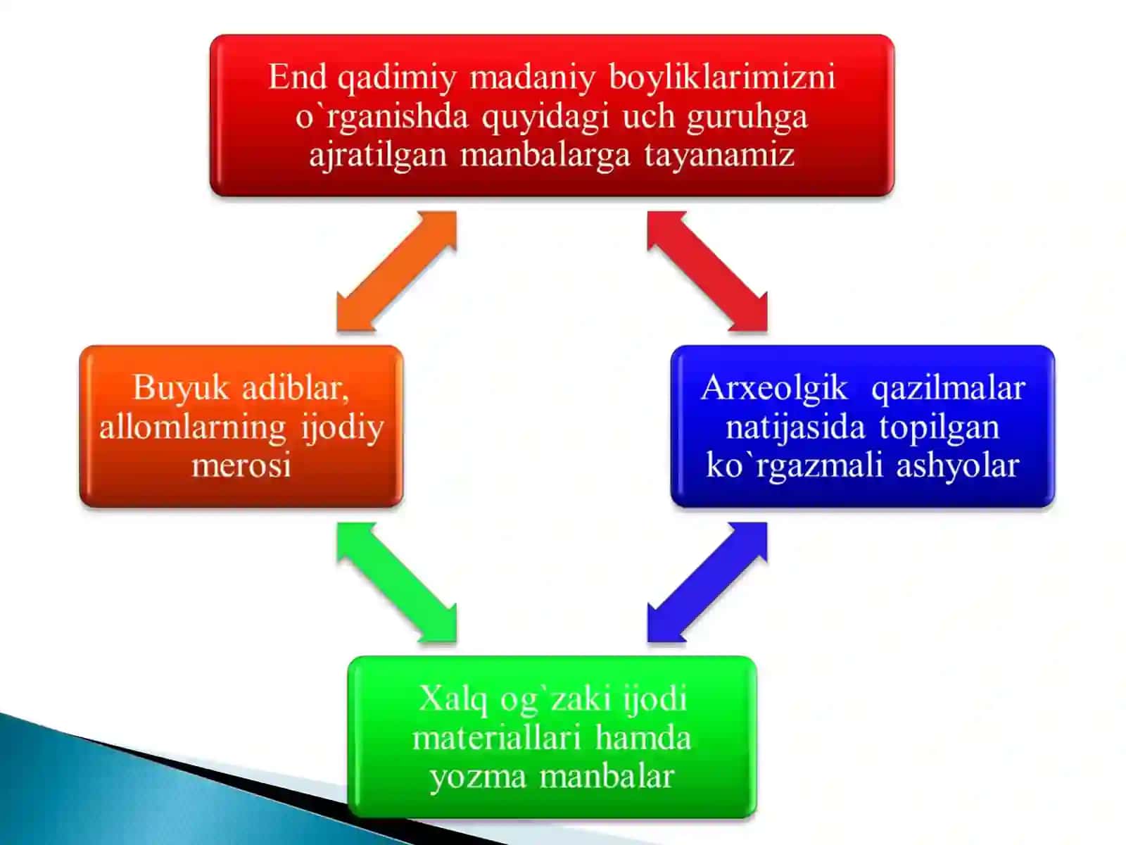 Pedagogika tarixi faning mazmun mohiyati 4