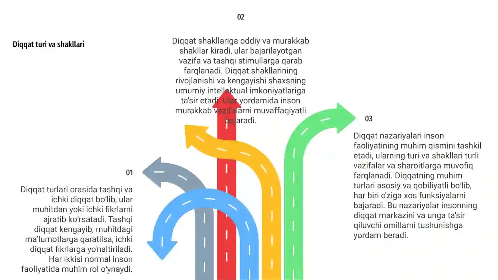 Diqqat haqida nazariyalar 4