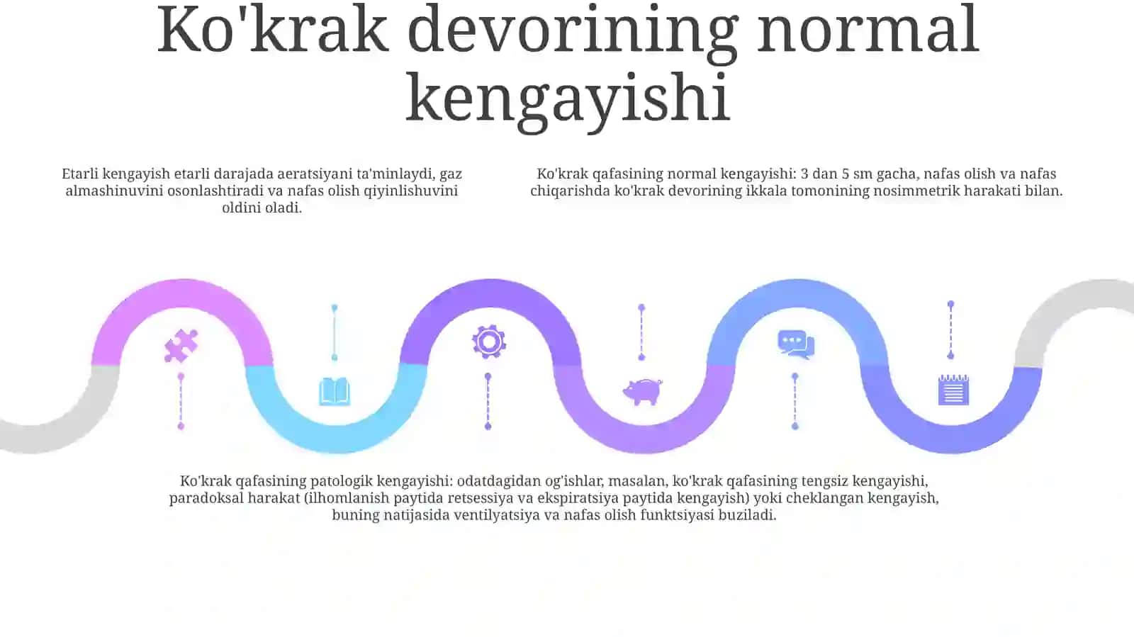 O'Pka Ekskursiyasining NormaVaPatologiyasi 4