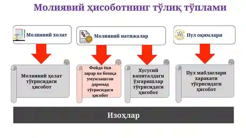 Moliyaviy holat to'g'risidagi hisobot 4