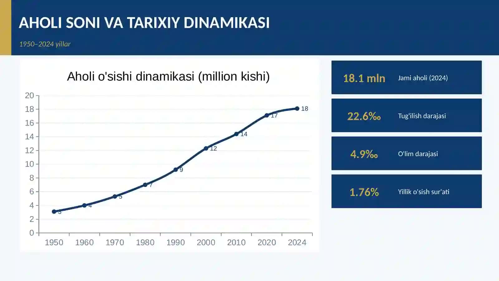 Gvatemala. Aholisi va Uning Tarkibi 4