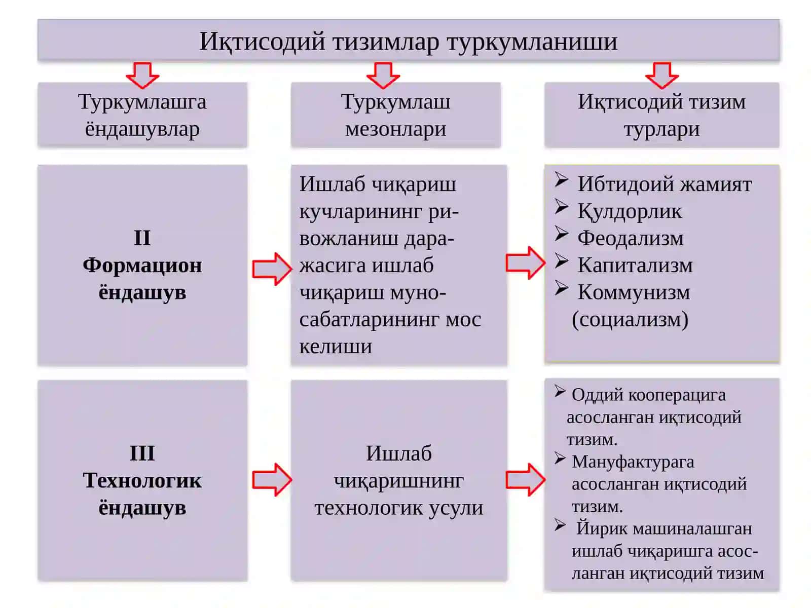 Тизим Моделлари 4