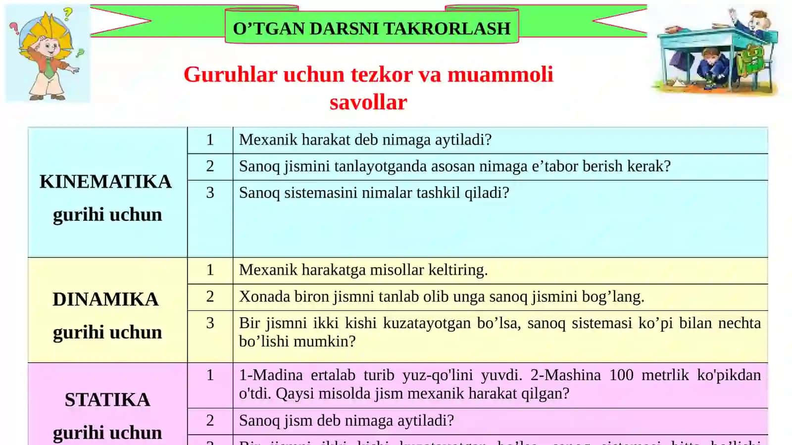 7-sinf Fizika fanidan Fazo va vaqt dars ishlanma 4