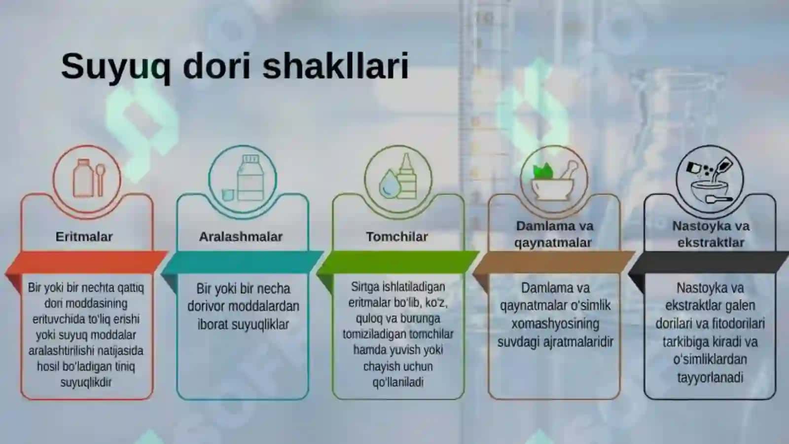 Suyuq dori shakllari standartlash va sterildorish 4