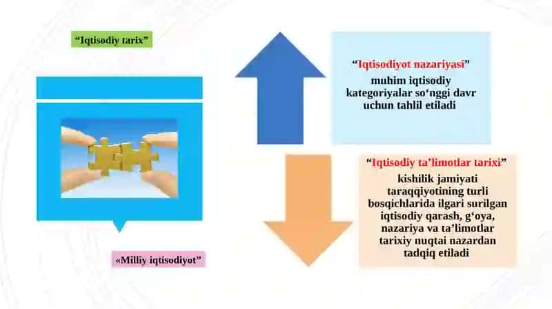 Qadimgi davr iqtisodiy tafakkuri 4