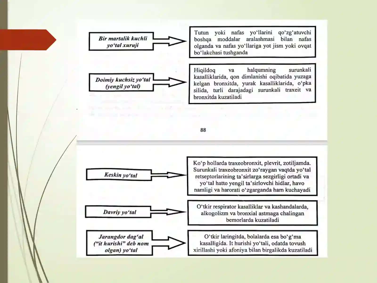 Nafas tizimi a'zolarini klinik va fizikal tekshirish usullari 4