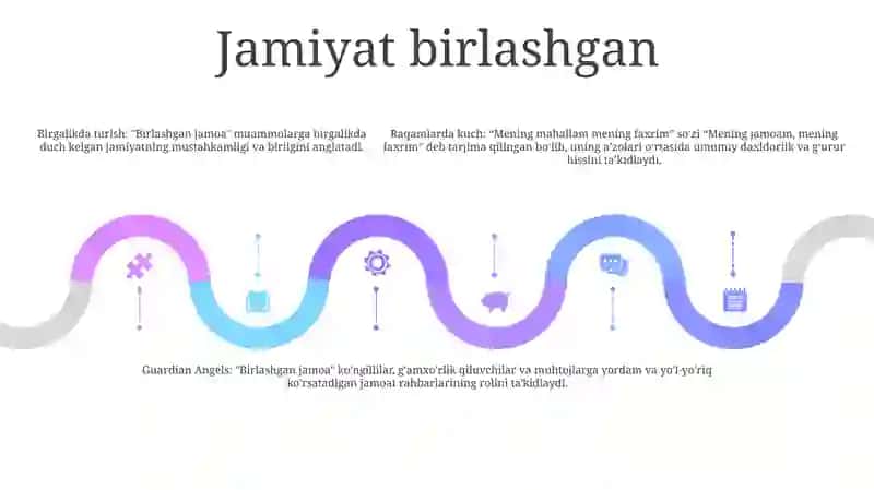Mening Mahallam Mening Faxrim 4