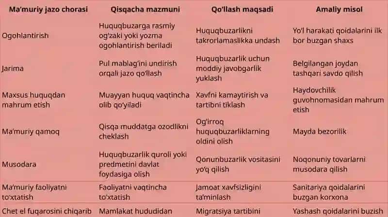 Ma’muriy Jazolar va ularning maqsadi 4
