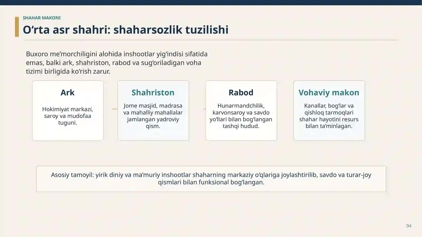 O‘rtaasrlarda Buxoro hududi me’morchiligi 4