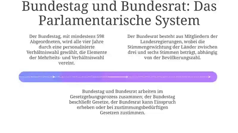 Der Staatsaufbau der Bundesrepublik Deutschland 4
