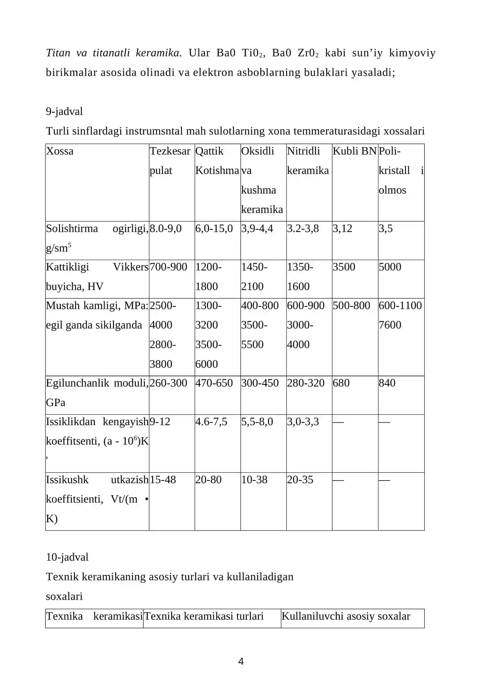 Texnik keramika mahsulotlari 4