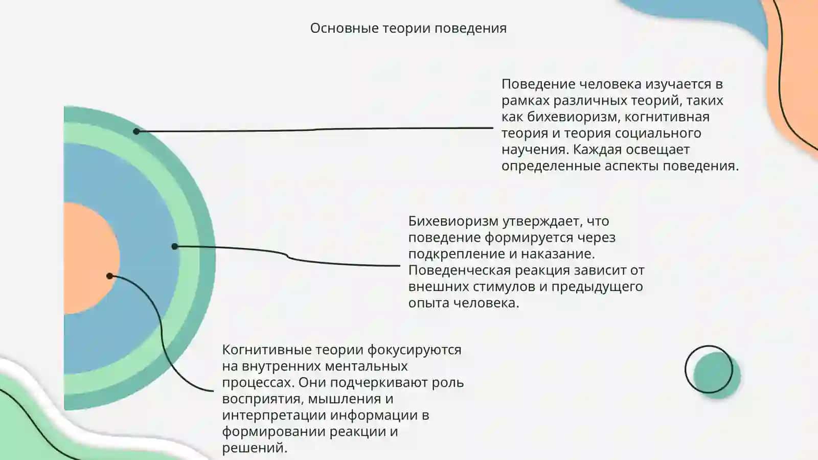 Психологические основы поведения 4
