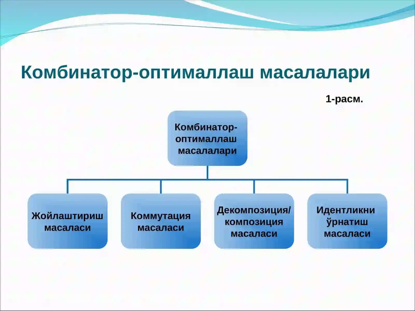 Топологик лойихалаштириш масалаларини тоифалаш алгоритмлари ёрдамида ечиш 4