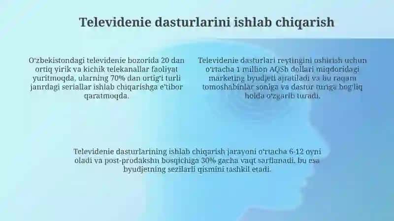 Televideniya ko'ngilochar sanoat 4