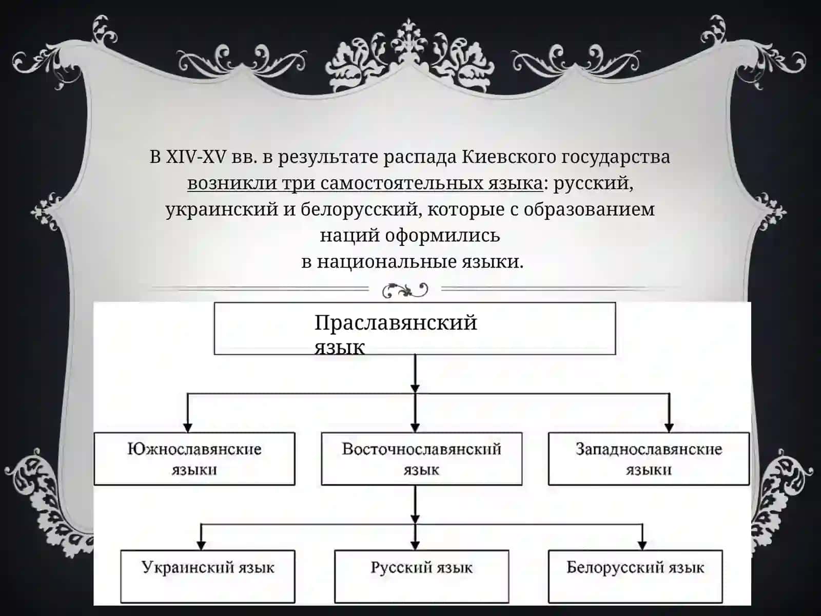 ИСТОРИЯ РУССКОГО ЯЗЫКА 4