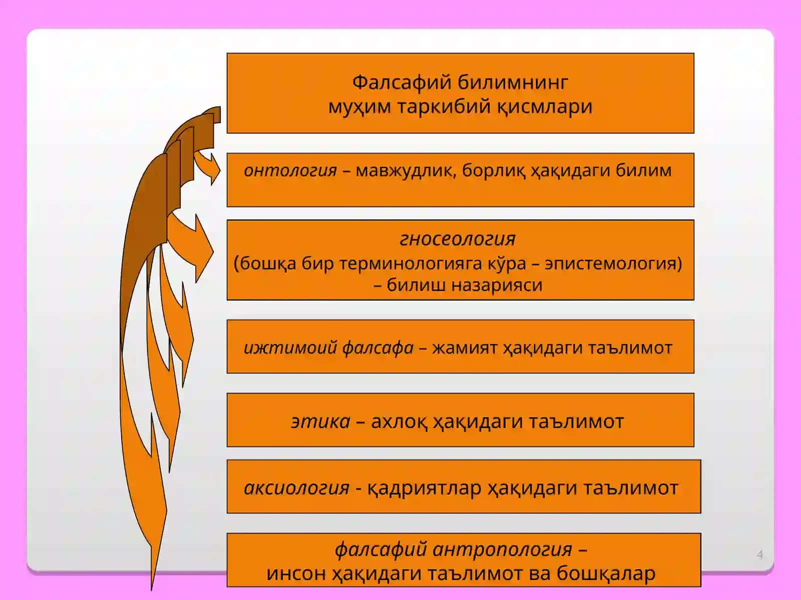 Фалсафа va uning jamiyat hayotidagi roli 4